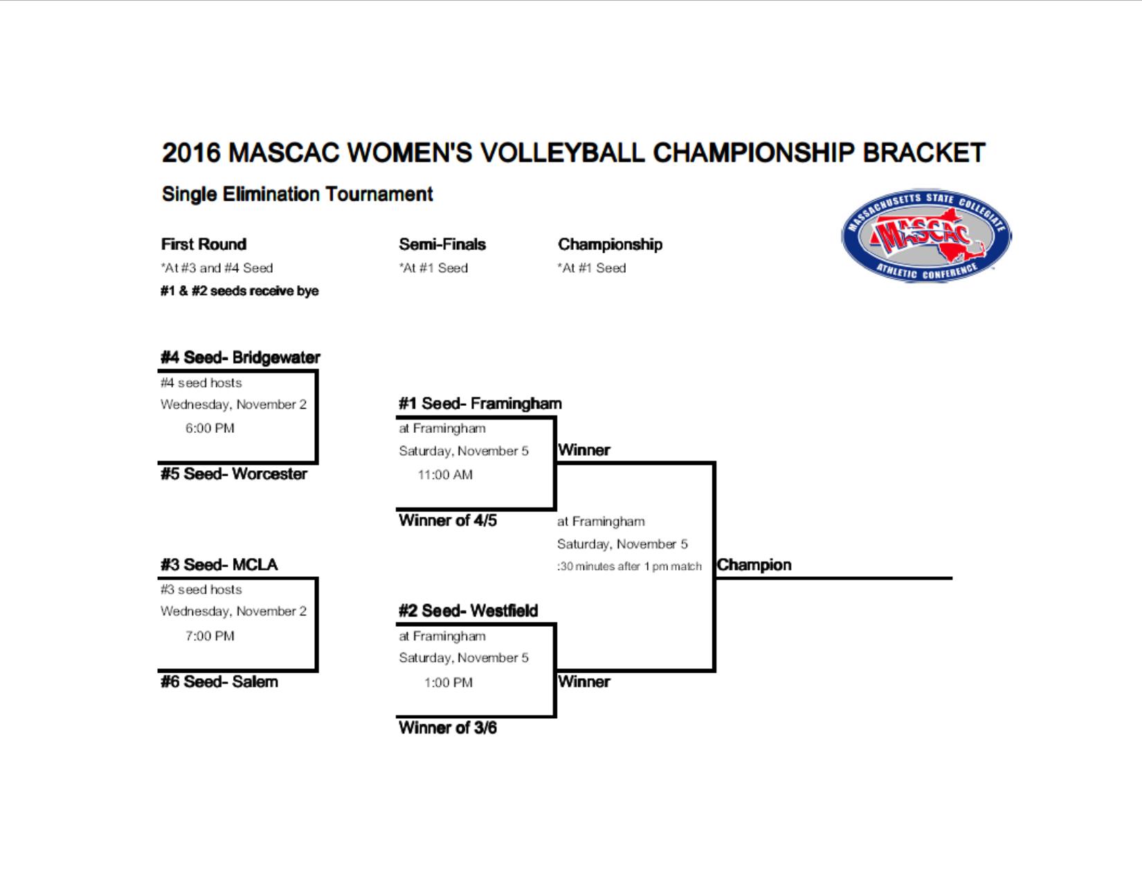 Volleyball earns third seed in MASCAC Championships, will host #6 Salem State on Wednesday